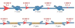 Clearance Equideos Gaines de 5mm - 10 pièces